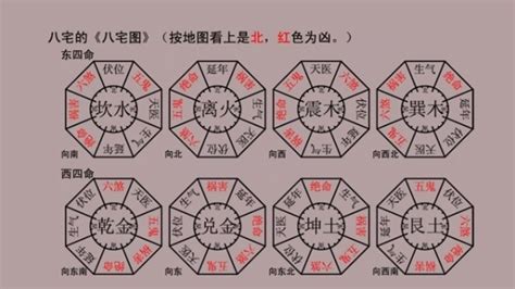 八宅坐向|八宅風水吉兇方位解析——伏位方